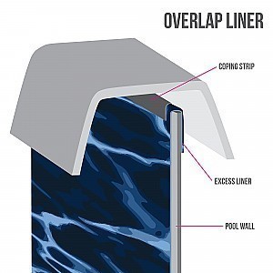 12' x 24' Oval Bayside Overlap Swimming Pool Liner