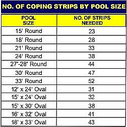 Pool Liner Coping Strips 10 Pack